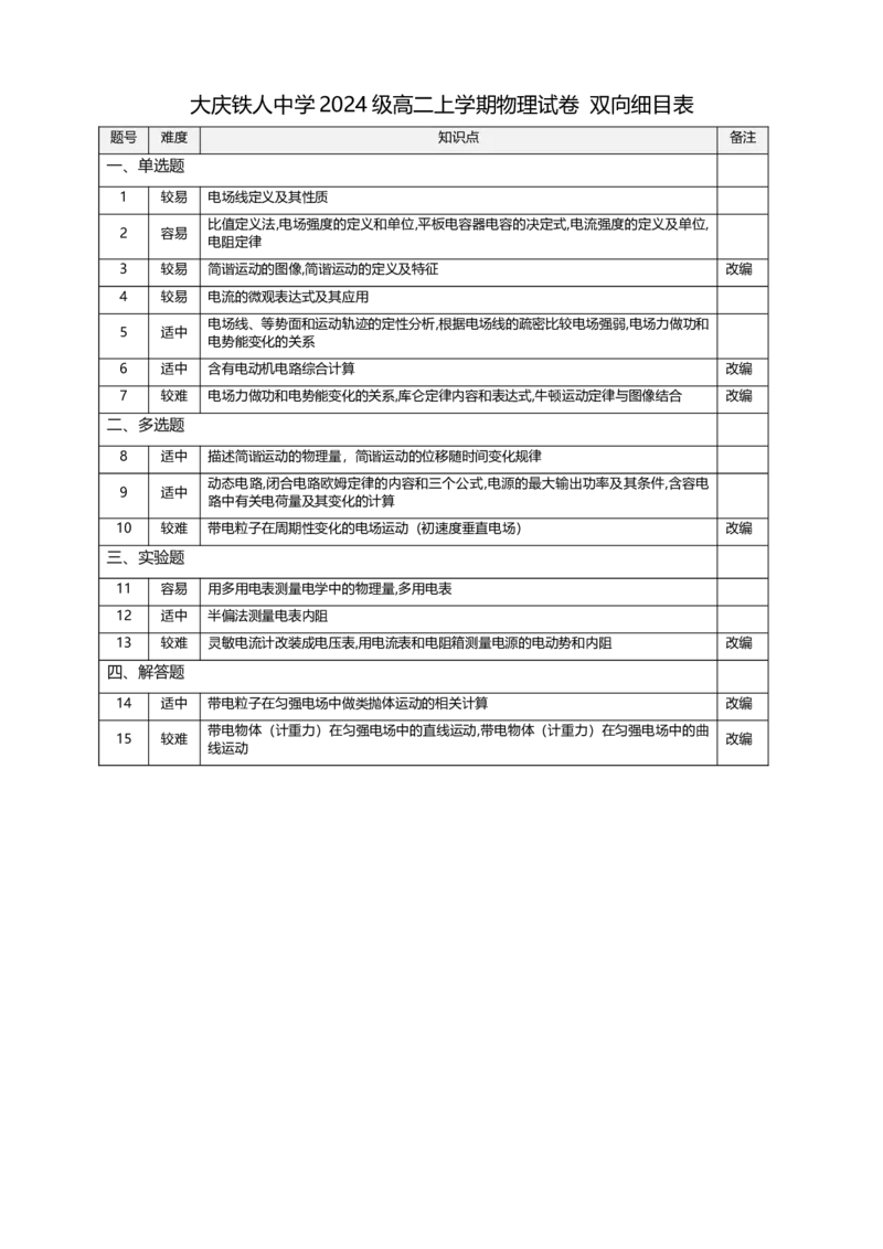 大庆铁人中学2024级期中考试物理双向细目表_251209黑龙江省大庆铁人中学2025-2026学年高二上学期期中考试（全）