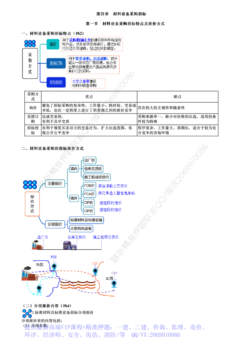 WM_04-第01讲　材料设备采购招标_监理工程师_2025监理工程师_2025年监理工程师-各大机构_2025年监理-合同_机构2-JG_03.考前串讲-尹.嘉_讲义