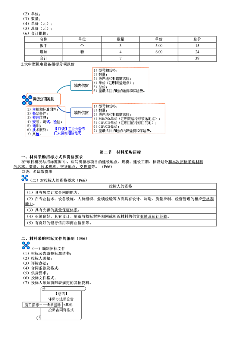 WM_04-第01讲　材料设备采购招标_监理工程师_2025监理工程师_2025年监理工程师-各大机构_2025年监理-合同_机构2-JG_03.考前串讲-尹.嘉_讲义