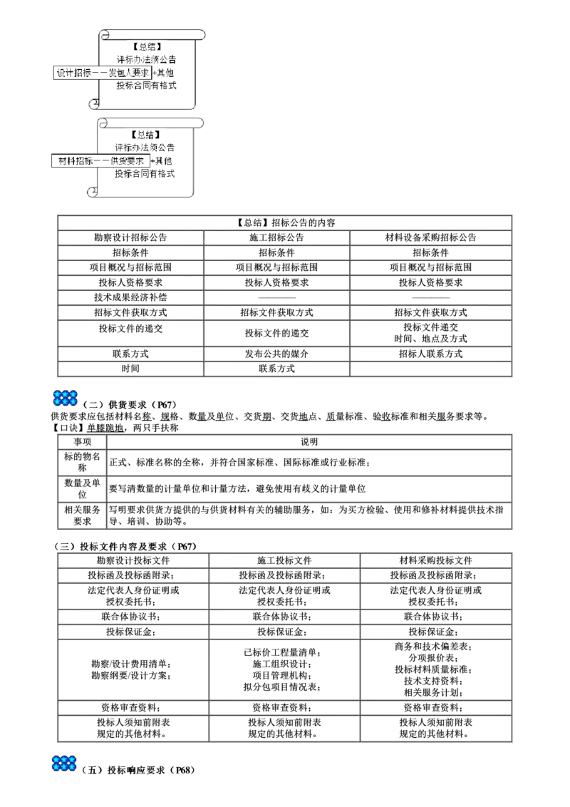 WM_04-第01讲　材料设备采购招标_监理工程师_2025监理工程师_2025年监理工程师-各大机构_2025年监理-合同_机构2-JG_03.考前串讲-尹.嘉_讲义