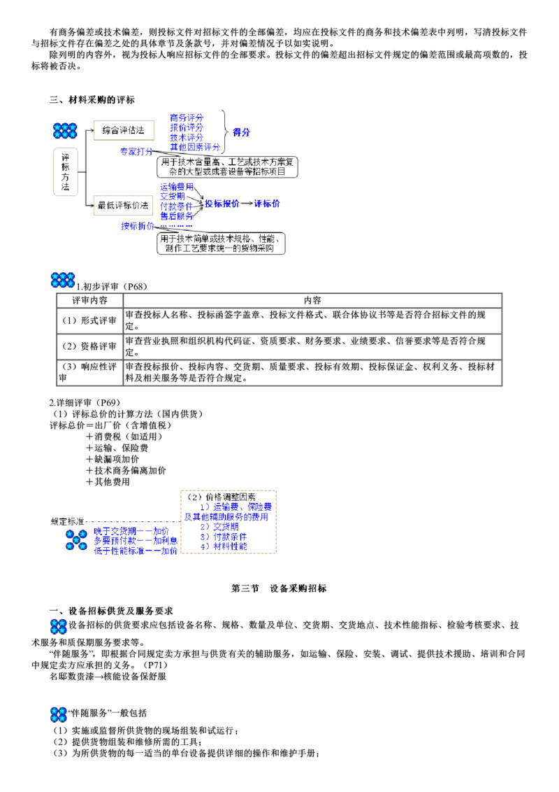 WM_04-第01讲　材料设备采购招标_监理工程师_2025监理工程师_2025年监理工程师-各大机构_2025年监理-合同_机构2-JG_03.考前串讲-尹.嘉_讲义
