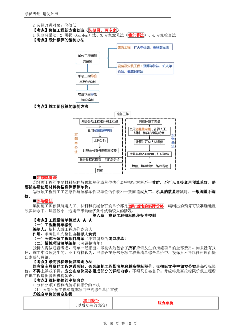 WM_HQ-土建控制-考前十页纸_监理工程师_2025监理工程师_2025年监理工程师-各大机构_2025年监理-土建目标_机构1-HQ_03.考前十页纸