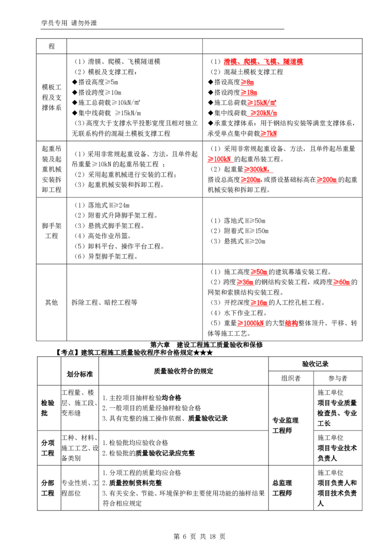 WM_HQ-土建控制-考前十页纸_监理工程师_2025监理工程师_2025年监理工程师-各大机构_2025年监理-土建目标_机构1-HQ_03.考前十页纸