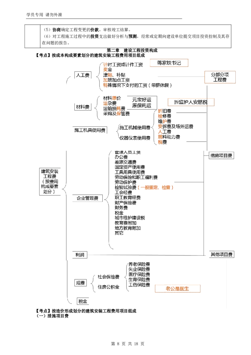 WM_HQ-土建控制-考前十页纸_监理工程师_2025监理工程师_2025年监理工程师-各大机构_2025年监理-土建目标_机构1-HQ_03.考前十页纸
