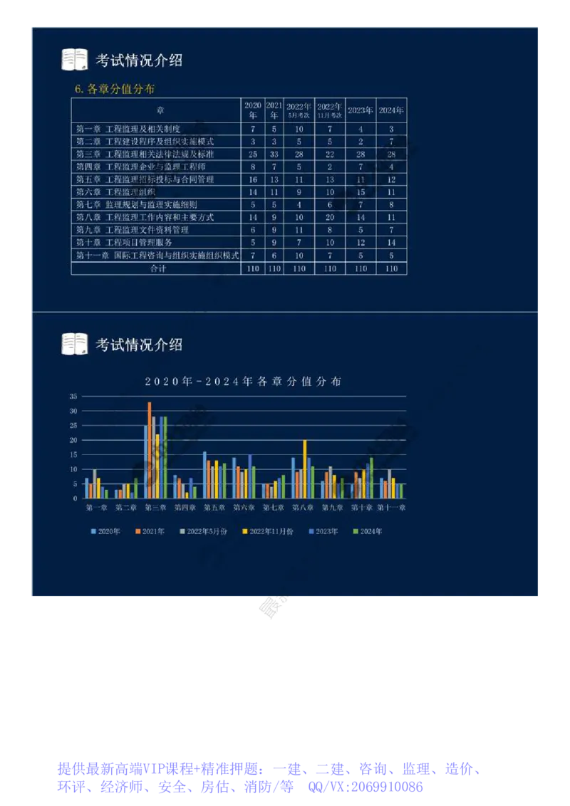 WM_02.备考预习（二）.mp4_监理工程师_2025监理工程师_2025年监理工程师-各大机构_2025年监理-概论_机构4-ZD_00.备考预习_讲义