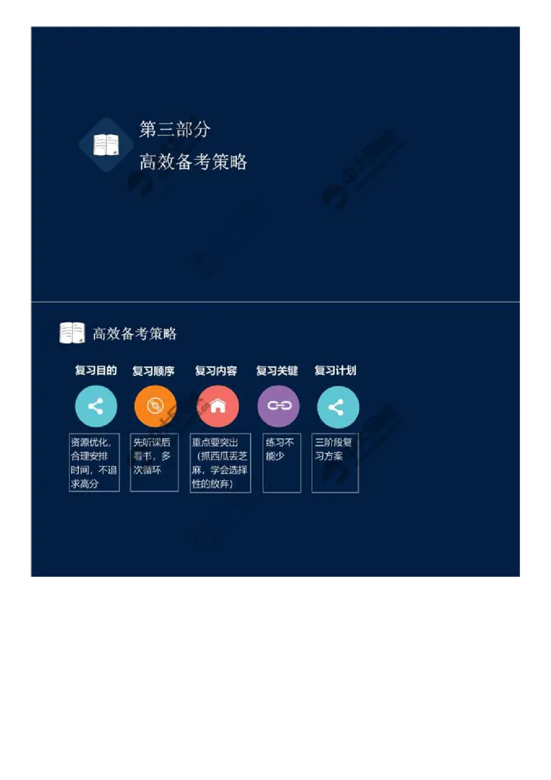 WM_02.备考预习（二）.mp4_监理工程师_2025监理工程师_2025年监理工程师-各大机构_2025年监理-概论_机构4-ZD_00.备考预习_讲义