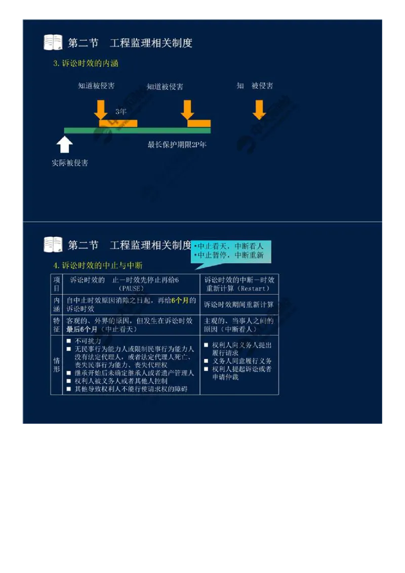 WM_04.第一章-第二节-工程监理相关制度（二）.mp4_监理工程师_2025监理工程师_2025年监理工程师-各大机构_2025年监理-概论_机构4-ZD_01.精讲班-王.竹梅_讲义