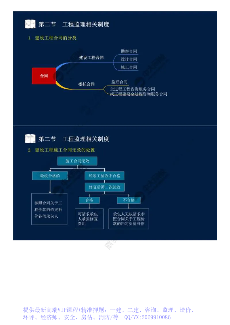 WM_04.第一章-第二节-工程监理相关制度（二）.mp4_监理工程师_2025监理工程师_2025年监理工程师-各大机构_2025年监理-概论_机构4-ZD_01.精讲班-王.竹梅_讲义