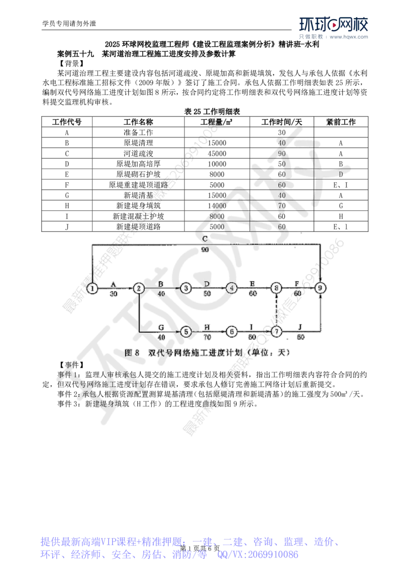 WM_21.第七章水利工程建设项目进度控制(二)_监理工程师_2025监理工程师_2025年监理工程师-各大机构_2025年监理-水利案例_01.精讲班-吕.桂军_讲义