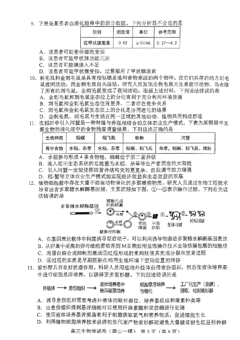 生物学试卷_2024年3月_013月合集_2024届唐山市普通高等学校招生统一考试第一次模拟演练_2024届唐山市普通高等学校招生统一考试第一次模拟演练生物