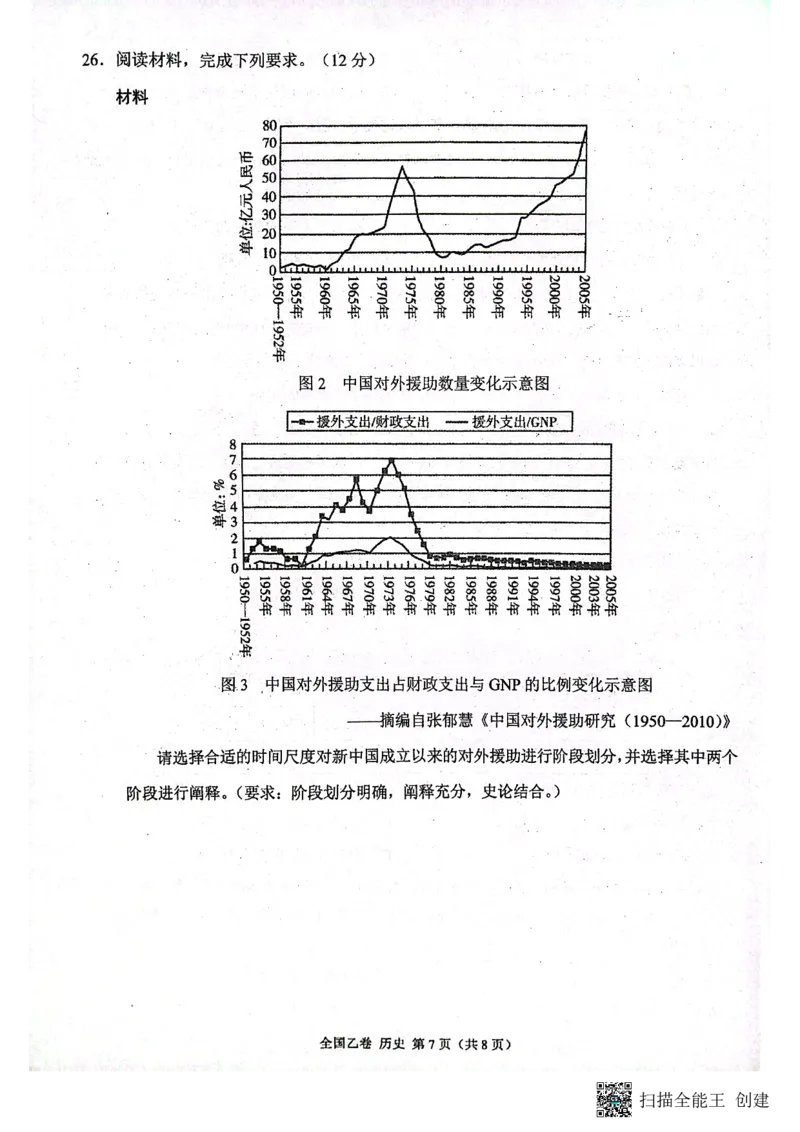 （预约首发）2024届陕西省安康市高新中学高三10月月考历史试题(1)_2023年11月_0211月合集_2024届高三上学期10月大联考(全国乙卷)_2024届高三上学期10月大联考(全国乙卷)历史