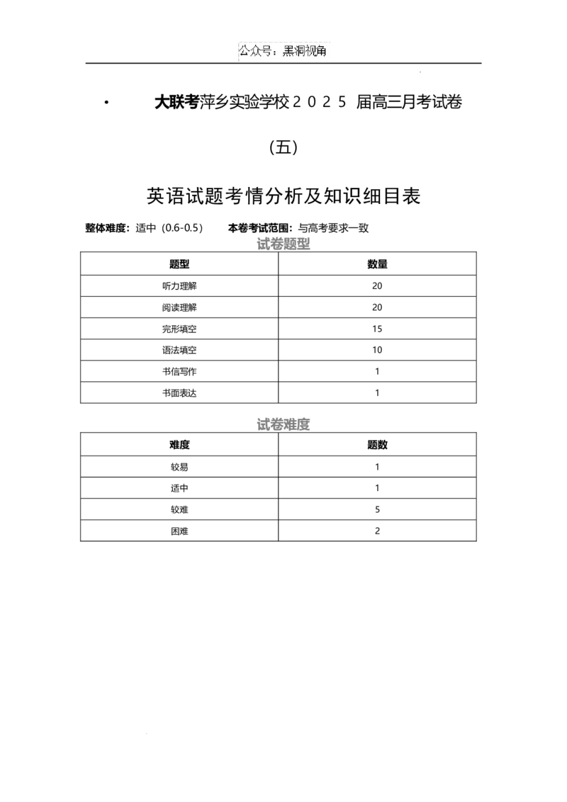 江西省萍乡市萍乡中学2025届高三上学期月考卷（五）英语细目表_2024-2025高三（6-6月题库）_2024年12月试卷_1219炎德英才大联考江西省萍乡中学2025届高三上学期月考卷（五）