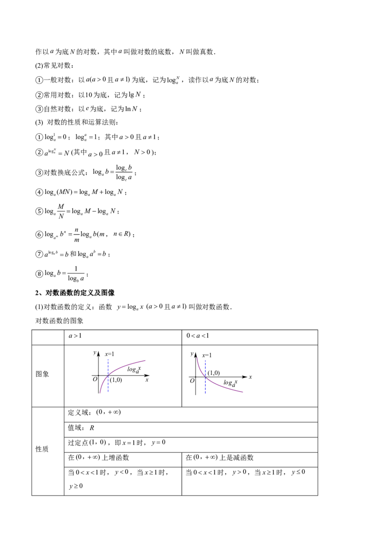 专题05函数的概念与性质（4大考向真题解读）-原卷版_2024-2025高三（6-6月题库）_2024年08月试卷_08202025版《真题题源解密-专题分类》数学