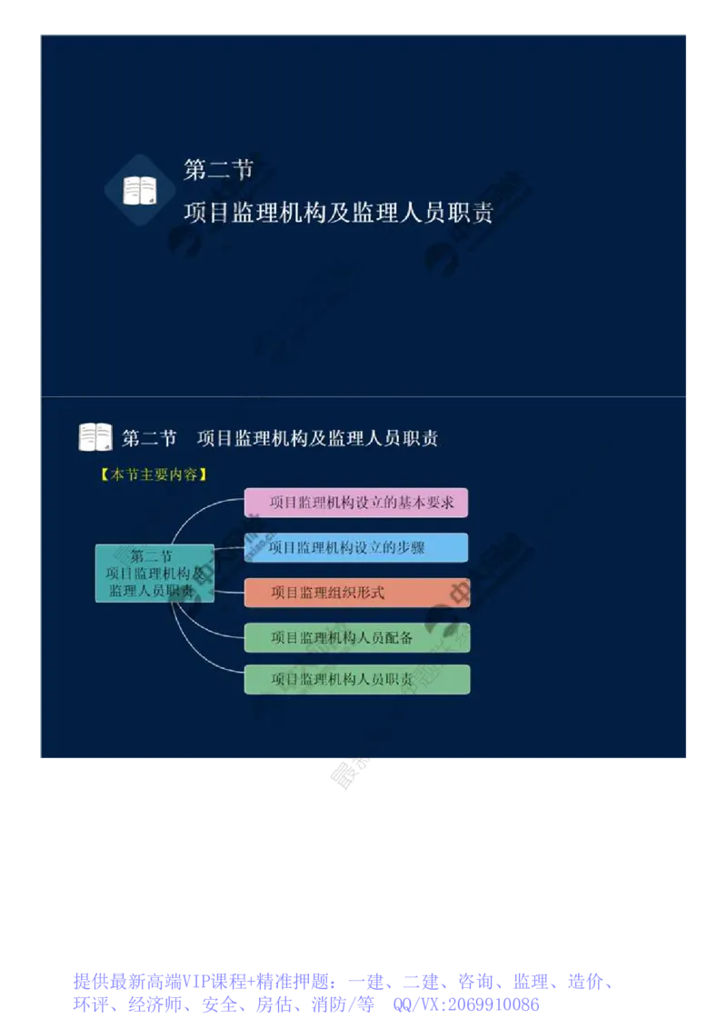 WM_30.第六章-第二节-项目监理机构及监理人员职责（一）.mp4_监理工程师_2025监理工程师_2025年监理工程师-各大机构_2025年监理-概论_机构4-ZD_01.精讲班-王.竹梅_讲义