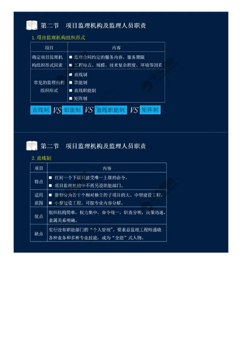WM_30.第六章-第二节-项目监理机构及监理人员职责（一）.mp4_监理工程师_2025监理工程师_2025年监理工程师-各大机构_2025年监理-概论_机构4-ZD_01.精讲班-王.竹梅_讲义