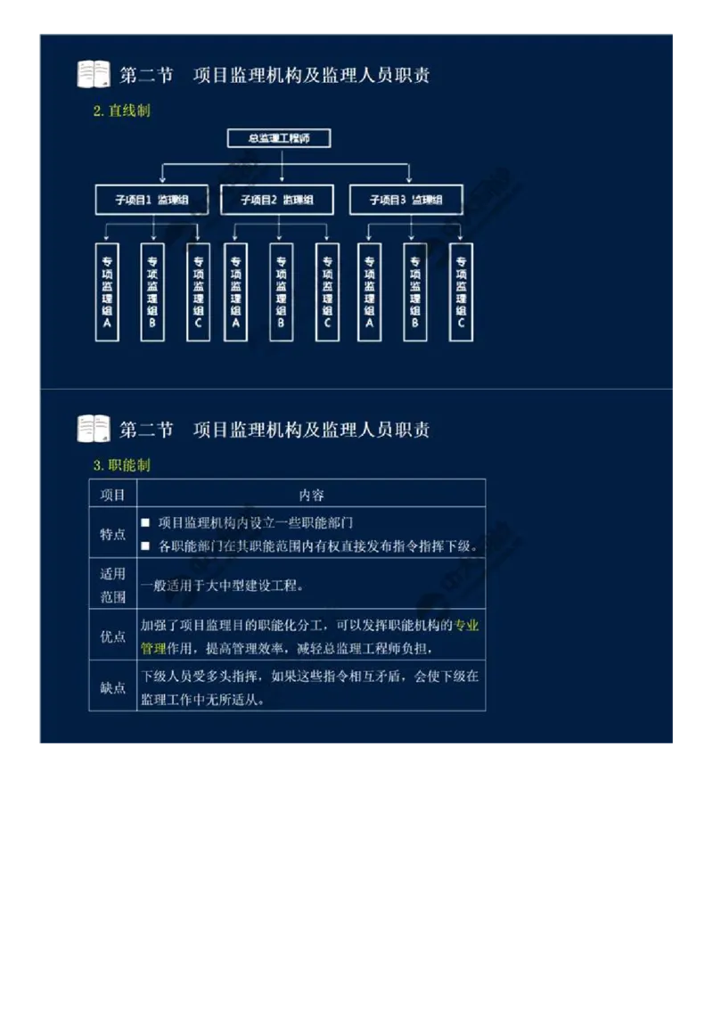 WM_30.第六章-第二节-项目监理机构及监理人员职责（一）.mp4_监理工程师_2025监理工程师_2025年监理工程师-各大机构_2025年监理-概论_机构4-ZD_01.精讲班-王.竹梅_讲义