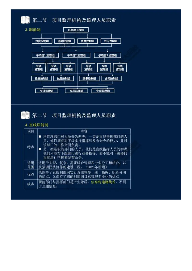 WM_30.第六章-第二节-项目监理机构及监理人员职责（一）.mp4_监理工程师_2025监理工程师_2025年监理工程师-各大机构_2025年监理-概论_机构4-ZD_01.精讲班-王.竹梅_讲义