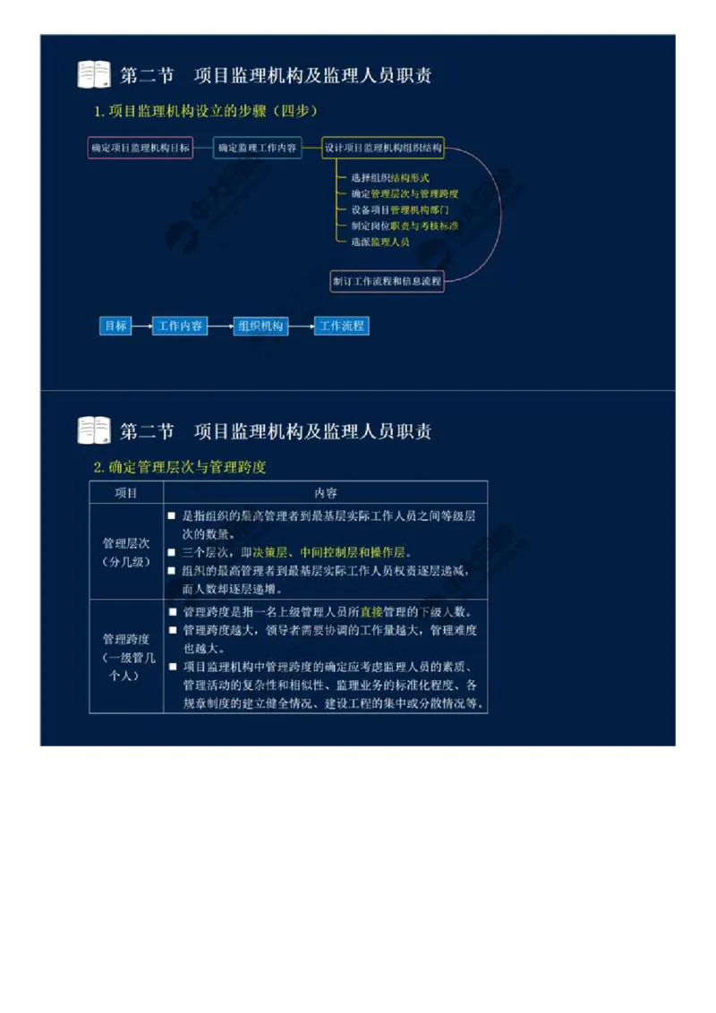 WM_30.第六章-第二节-项目监理机构及监理人员职责（一）.mp4_监理工程师_2025监理工程师_2025年监理工程师-各大机构_2025年监理-概论_机构4-ZD_01.精讲班-王.竹梅_讲义