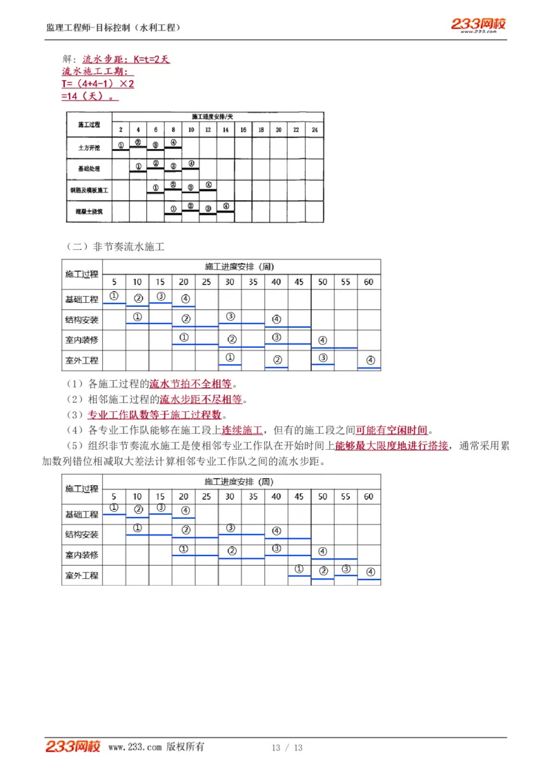 WM_Removed_1-4_监理工程师_2025监理工程师_2025年监理工程师-各大机构_2025年监理-水利目标_01.精讲班-苏.洁_进度_讲义
