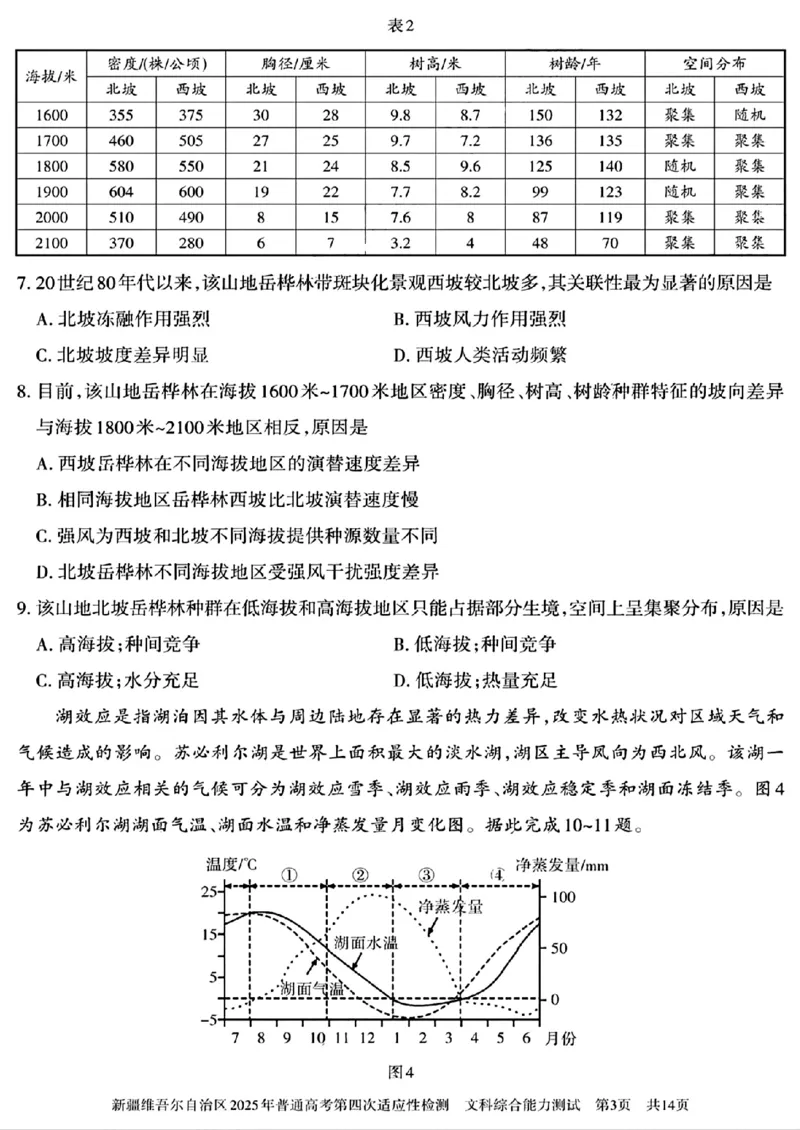 文科综合能力测试_2024-2025高三（6-6月题库）_2025年05月试卷_0509新疆维吾尔自治区2025年普通高考第四次适应性检测（全科）