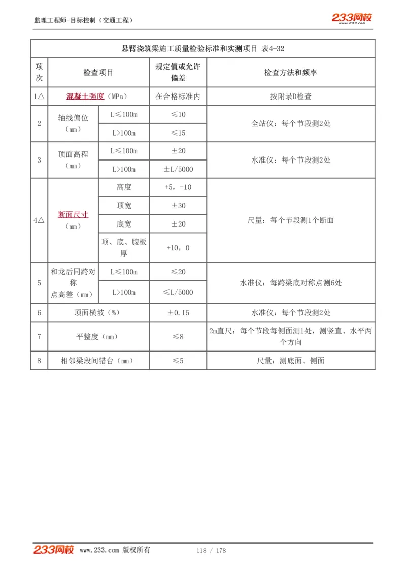 WM_Removed_1-46_监理工程师_2025监理工程师_2025年监理工程师-各大机构_2025年监理-交通目标_01.精讲班-孙.媛媛_专业篇_讲义