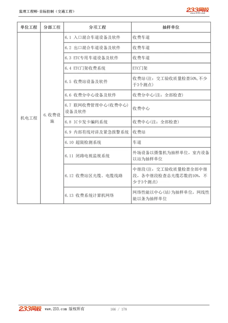 WM_Removed_1-46_监理工程师_2025监理工程师_2025年监理工程师-各大机构_2025年监理-交通目标_01.精讲班-孙.媛媛_专业篇_讲义