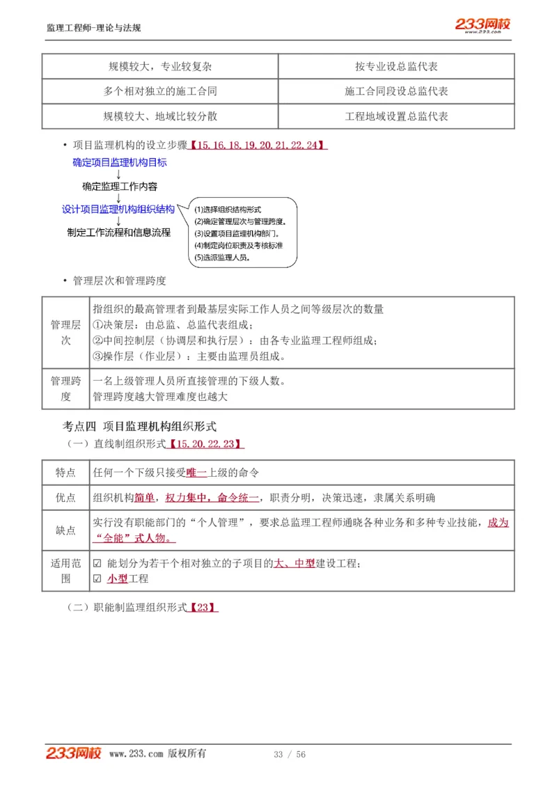 WM_Removed_1-10_监理工程师_2025监理工程师_2025年监理工程师-各大机构_2025年监理-概论_机构3-223_03.高频考点-代.楠_讲义
