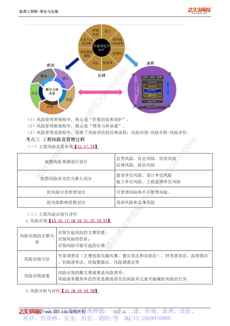 WM_Removed_1-10_监理工程师_2025监理工程师_2025年监理工程师-各大机构_2025年监理-概论_机构3-223_03.高频考点-代.楠_讲义