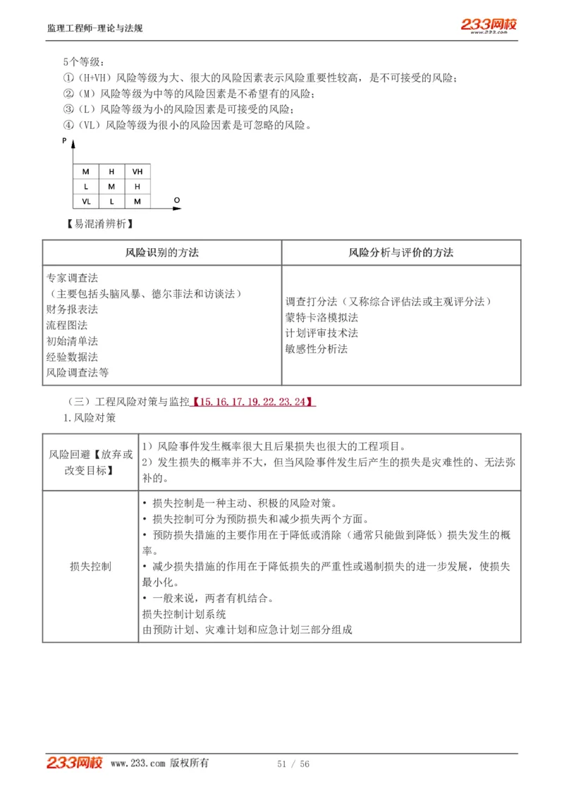 WM_Removed_1-10_监理工程师_2025监理工程师_2025年监理工程师-各大机构_2025年监理-概论_机构3-223_03.高频考点-代.楠_讲义