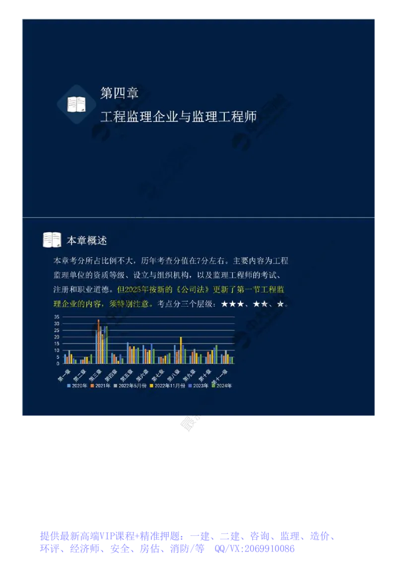 WM_23.第四章-第一节-工程监理企业.mp4_监理工程师_2025监理工程师_2025年监理工程师-各大机构_2025年监理-概论_机构4-ZD_01.精讲班-王.竹梅_讲义