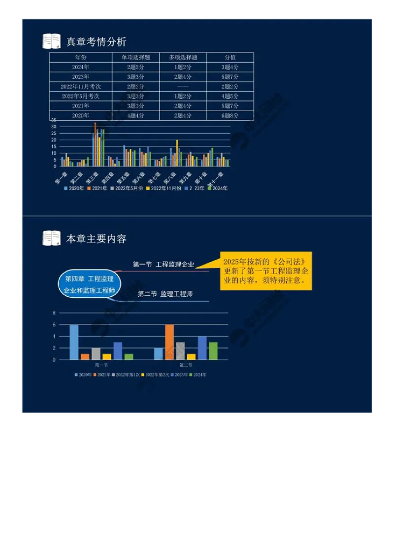 WM_23.第四章-第一节-工程监理企业.mp4_监理工程师_2025监理工程师_2025年监理工程师-各大机构_2025年监理-概论_机构4-ZD_01.精讲班-王.竹梅_讲义