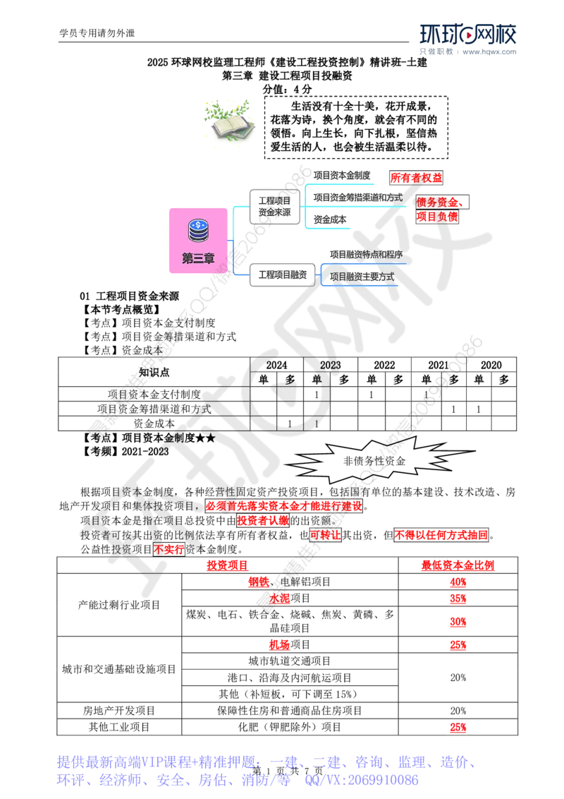 WM_47.投资：第三章第一节工程项目资金来源_监理工程师_2025监理工程师_2025年监理工程师-各大机构_2025年监理-土建目标_机构1-HQ_01.HQ精讲班-李.娜_讲义