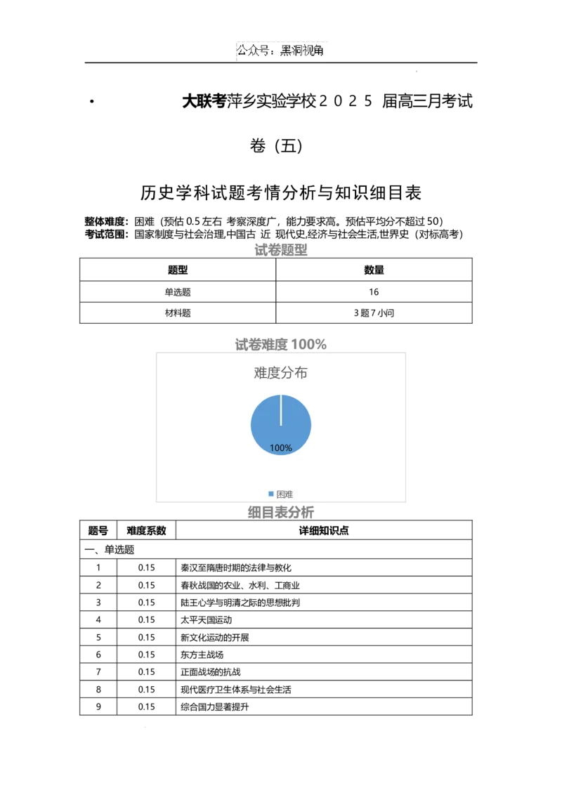 江西省萍乡市萍乡中学2025届高三上学期月考卷（五）历史细目表_2024-2025高三（6-6月题库）_2024年12月试卷_1219炎德英才大联考江西省萍乡中学2025届高三上学期月考卷（五）