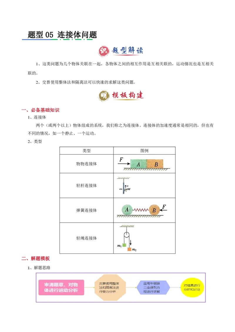 模板03牛顿运动定律（六大题型）（解析版）_2024-2025高三（6-6月题库）_2025年01月试卷_01012025年高考物理答题技巧与模板构建