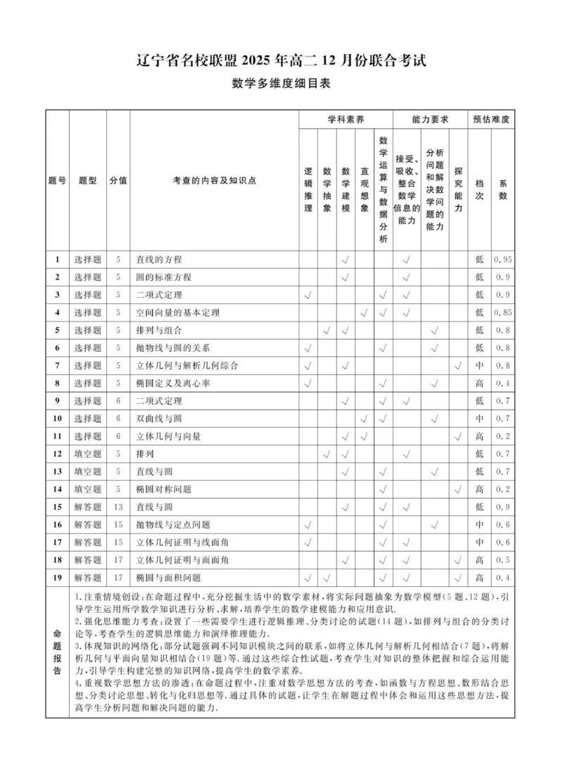 数学2025年辽宁高二12月联考答案_251218辽宁省名校联盟2025年高二12月份联合考试_辽宁省名校联盟2025-2026学年高二上学期12月份联合考试数学试题（图片版，含答案）