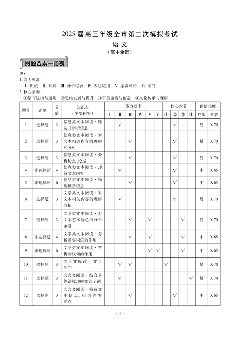 语文答案&mdash;2025届高三年级全市第二次模拟考试(1)_2024-2026高三（6-6月题库）_2025年04月试卷_04282025届河北省张家口市高三二模试卷_2025届河北省张家口市高三二模语文试题