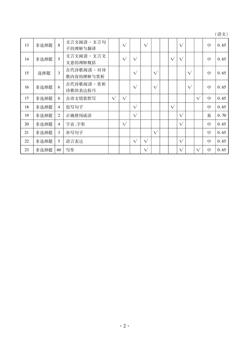 语文答案&mdash;2025届高三年级全市第二次模拟考试(1)_2024-2026高三（6-6月题库）_2025年04月试卷_04282025届河北省张家口市高三二模试卷_2025届河北省张家口市高三二模语文试题