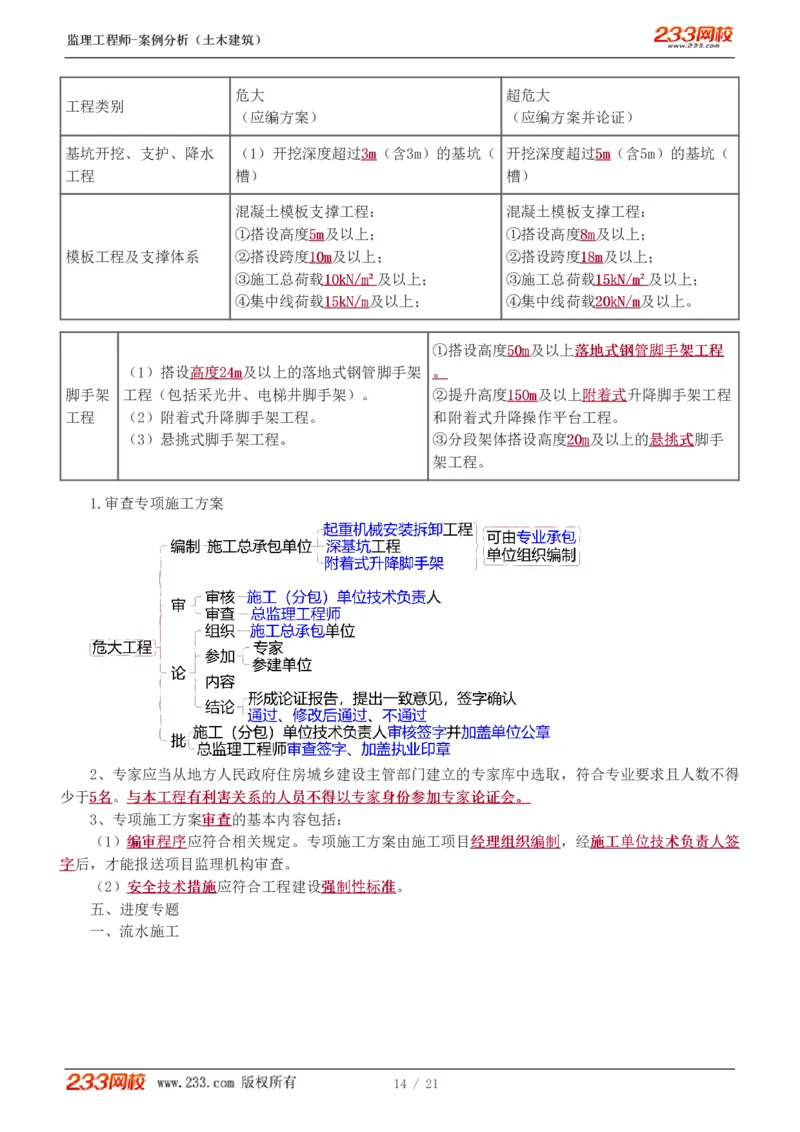 WM_Removed_直播点睛班_监理工程师_2025监理工程师_2025年监理工程师-各大机构_2025年监理-土建案例_机构3-223_07.点睛班-梁.毛