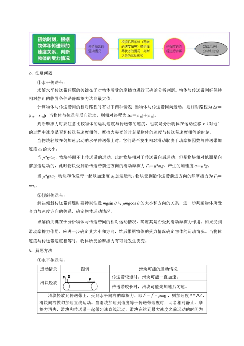 模板03牛顿运动定律（六大题型）（原卷版）_2024-2025高三（6-6月题库）_2025年01月试卷_01012025年高考物理答题技巧与模板构建
