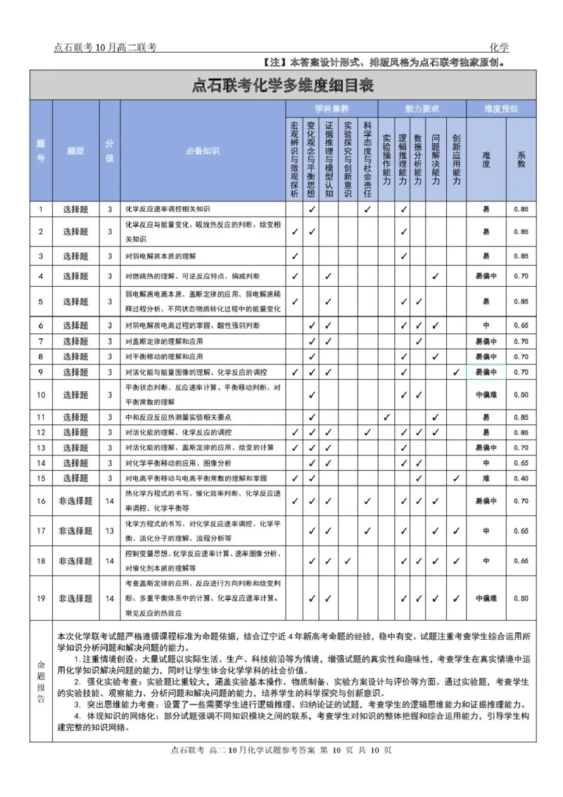 化学-辽宁省点石联考2026届高二上学期10月月考_2025年10月高二试卷_251012辽宁省点石联考2026届高二上学期10月月考