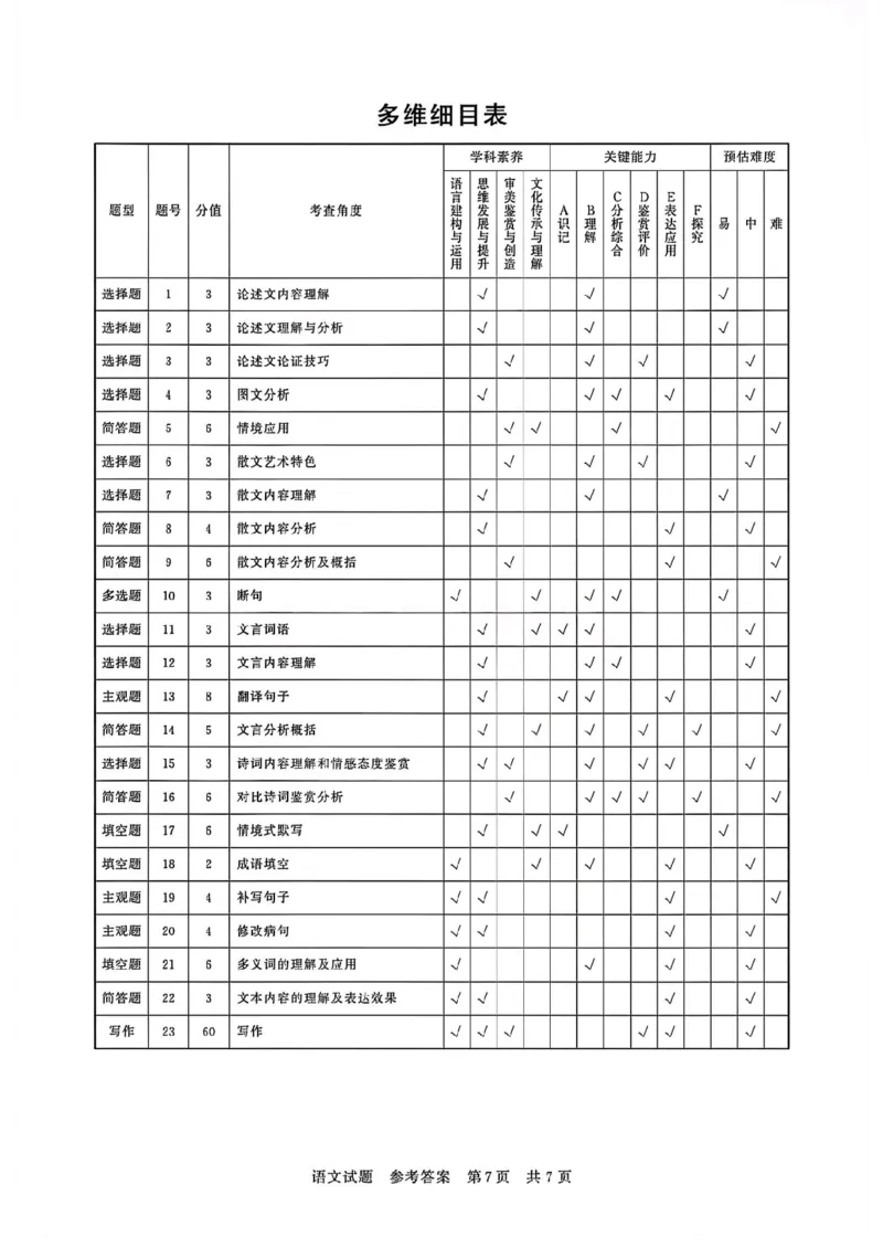 T8联考2025届高三12月语文答案_2024-2025高三（6-6月题库）_2024年12月试卷_12142025届全国T8（八省八校）高三12月联合测评_语文