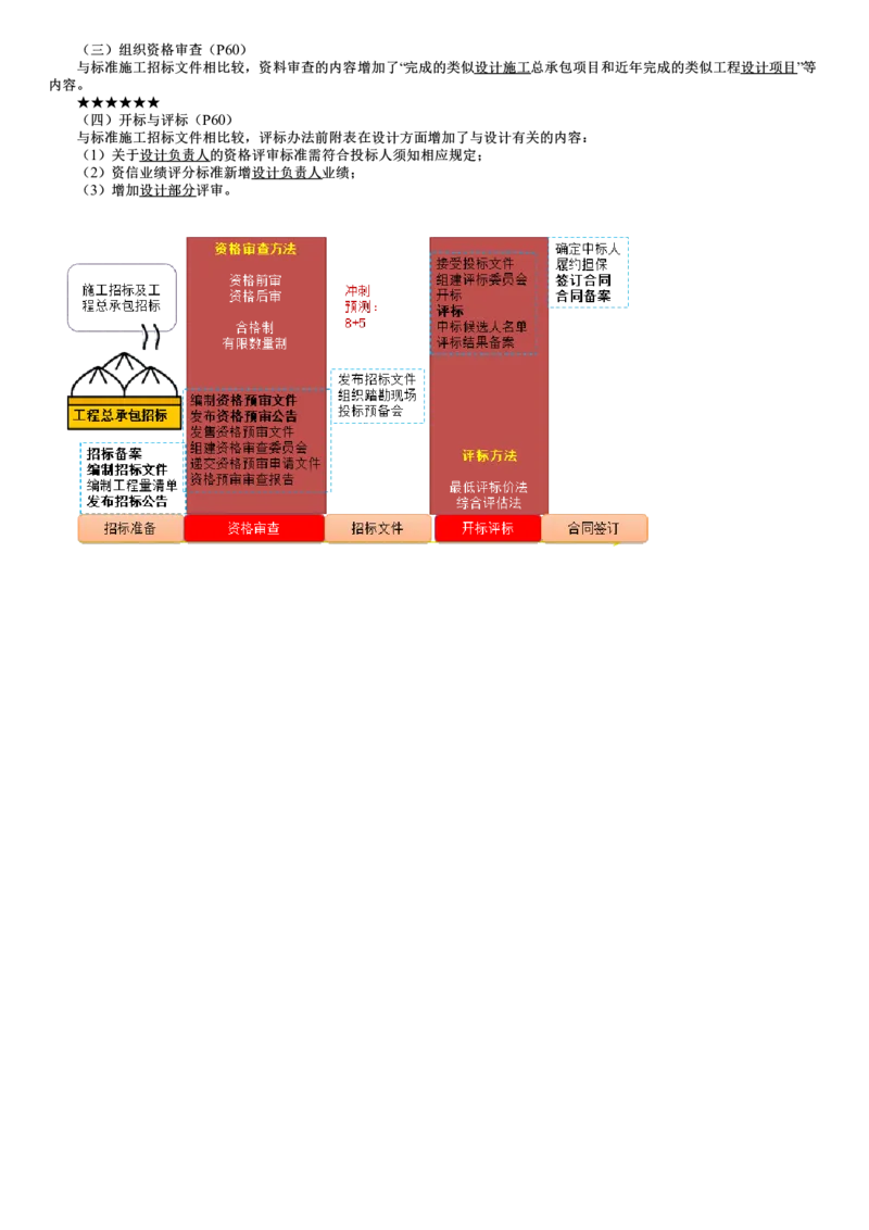WM_03-第01讲　施工招标及工程总承包招标_监理工程师_2025监理工程师_2025年监理工程师-各大机构_2025年监理-合同_机构2-JG_03.考前串讲-尹.嘉_讲义