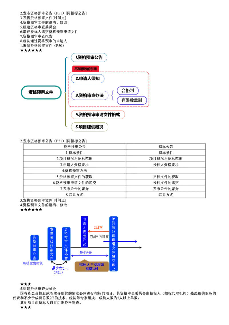 WM_03-第01讲　施工招标及工程总承包招标_监理工程师_2025监理工程师_2025年监理工程师-各大机构_2025年监理-合同_机构2-JG_03.考前串讲-尹.嘉_讲义