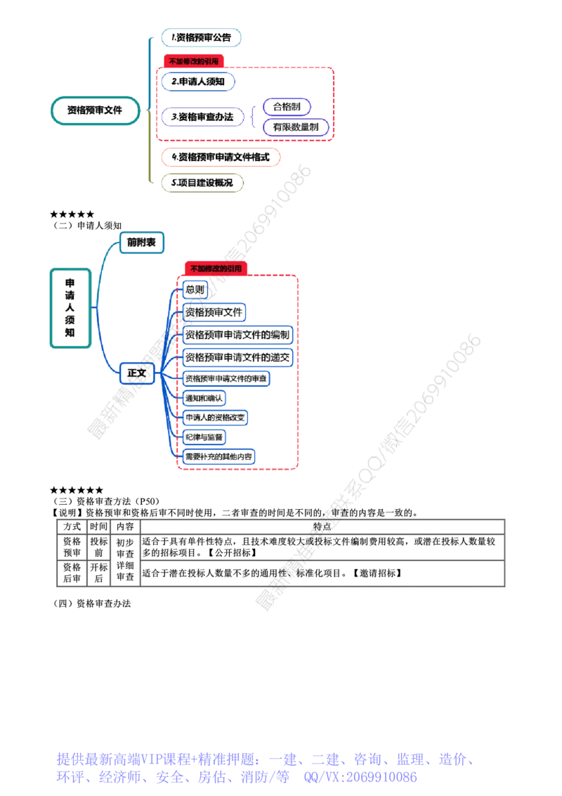 WM_03-第01讲　施工招标及工程总承包招标_监理工程师_2025监理工程师_2025年监理工程师-各大机构_2025年监理-合同_机构2-JG_03.考前串讲-尹.嘉_讲义