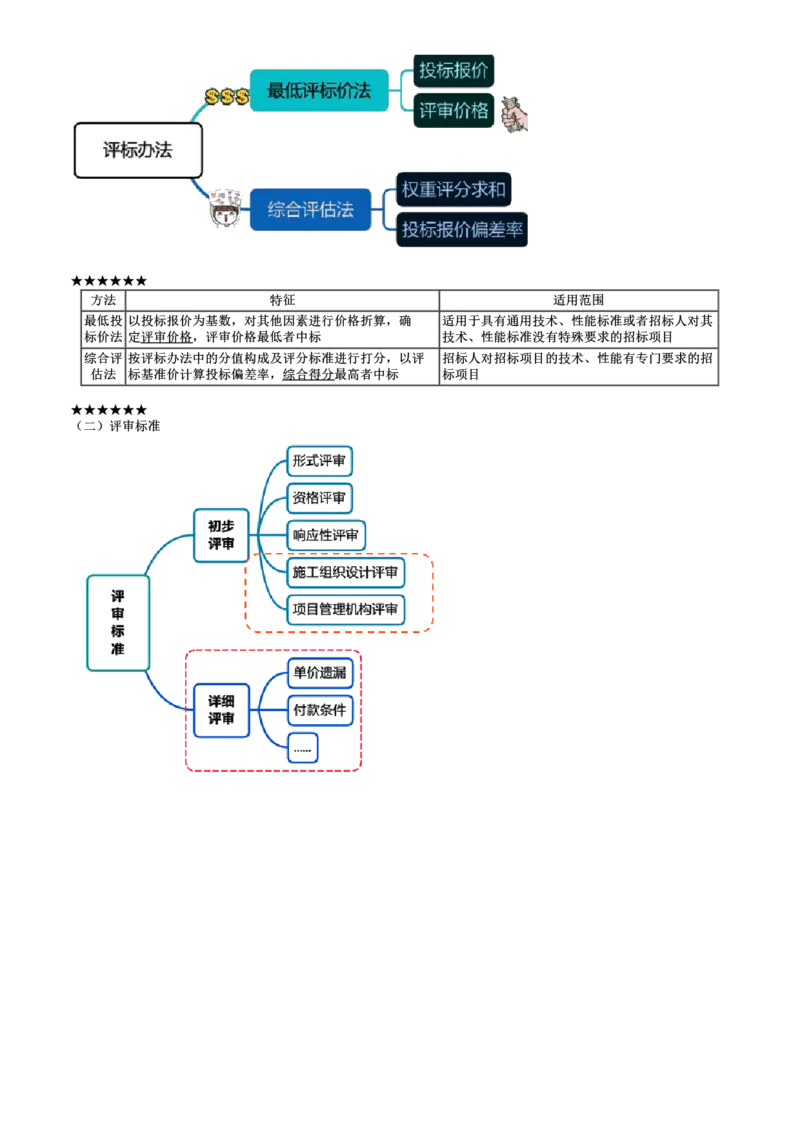 WM_03-第01讲　施工招标及工程总承包招标_监理工程师_2025监理工程师_2025年监理工程师-各大机构_2025年监理-合同_机构2-JG_03.考前串讲-尹.嘉_讲义