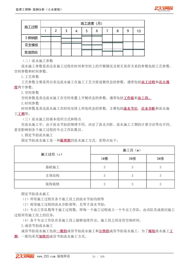 WM_Removed_1-38_监理工程师_2025监理工程师_2025年监理工程师-各大机构_2025年监理-土建案例_机构3-223_01.精讲班-梁.毛_讲义