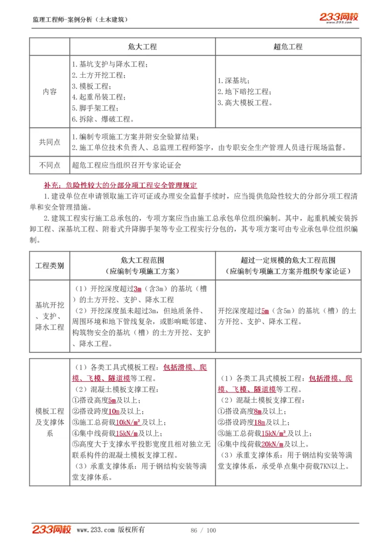 WM_Removed_1-38_监理工程师_2025监理工程师_2025年监理工程师-各大机构_2025年监理-土建案例_机构3-223_01.精讲班-梁.毛_讲义