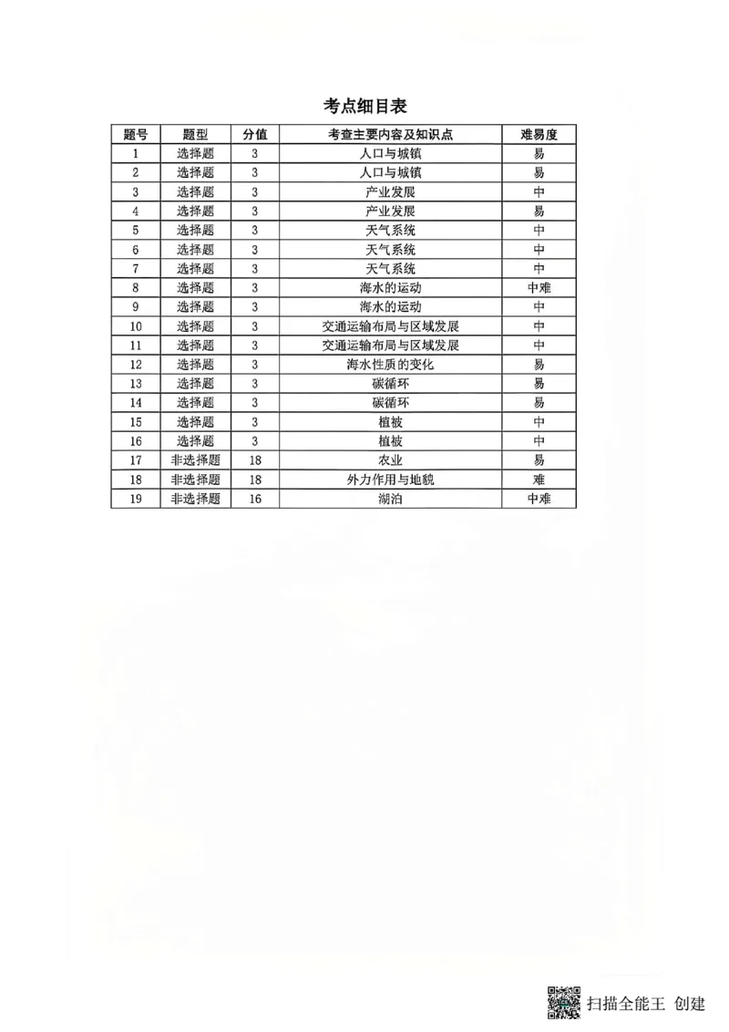 地理答案_2024-2025高三（6-6月题库）_2024年12月试卷_1204东北三省精准教学2025届高三上学期12月联考_东北三省精准教学2024-2025学年高三上学期12月联考地理