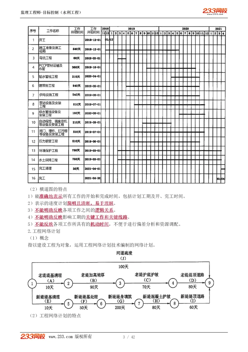 WM_Removed_1-12_监理工程师_2025监理工程师_2025年监理工程师-各大机构_2025年监理-水利目标_01.精讲班-苏.洁_进度_讲义