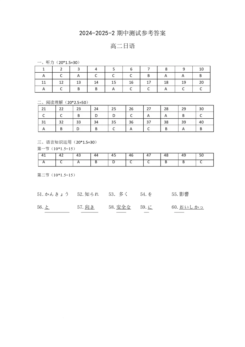 江苏省徐州市2024-2025学年高二下学期期中考试日语答案_2024-2025高二（7-7月题库）_2025年6月试卷_0609江苏省徐州市2024-2025学年高二下学期期中考试